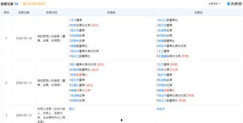 金宝通最新爆料电话查询,电话查询背后的秘密大曝光! 第3张 金宝通最新爆料电话查询,电话查询背后的秘密大曝光! 第3张